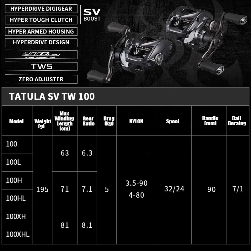 2025년형 다이와 타툴라 SV TW 100 캐스팅 릴 - Abu Garcia Reel Max 리뷰 및 가격